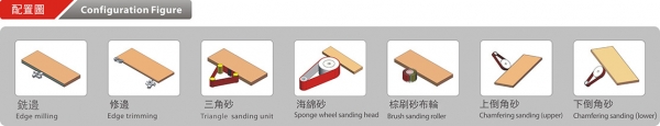 Edge Sanding Machine