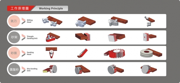 Edge Sanding Machine