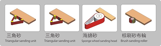 砂邊機